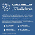 FH Pro for Men - Suplemento de Fertilidad Masculina con L-carnitina, Zinc y CoQ10 | 180 Cápsulas