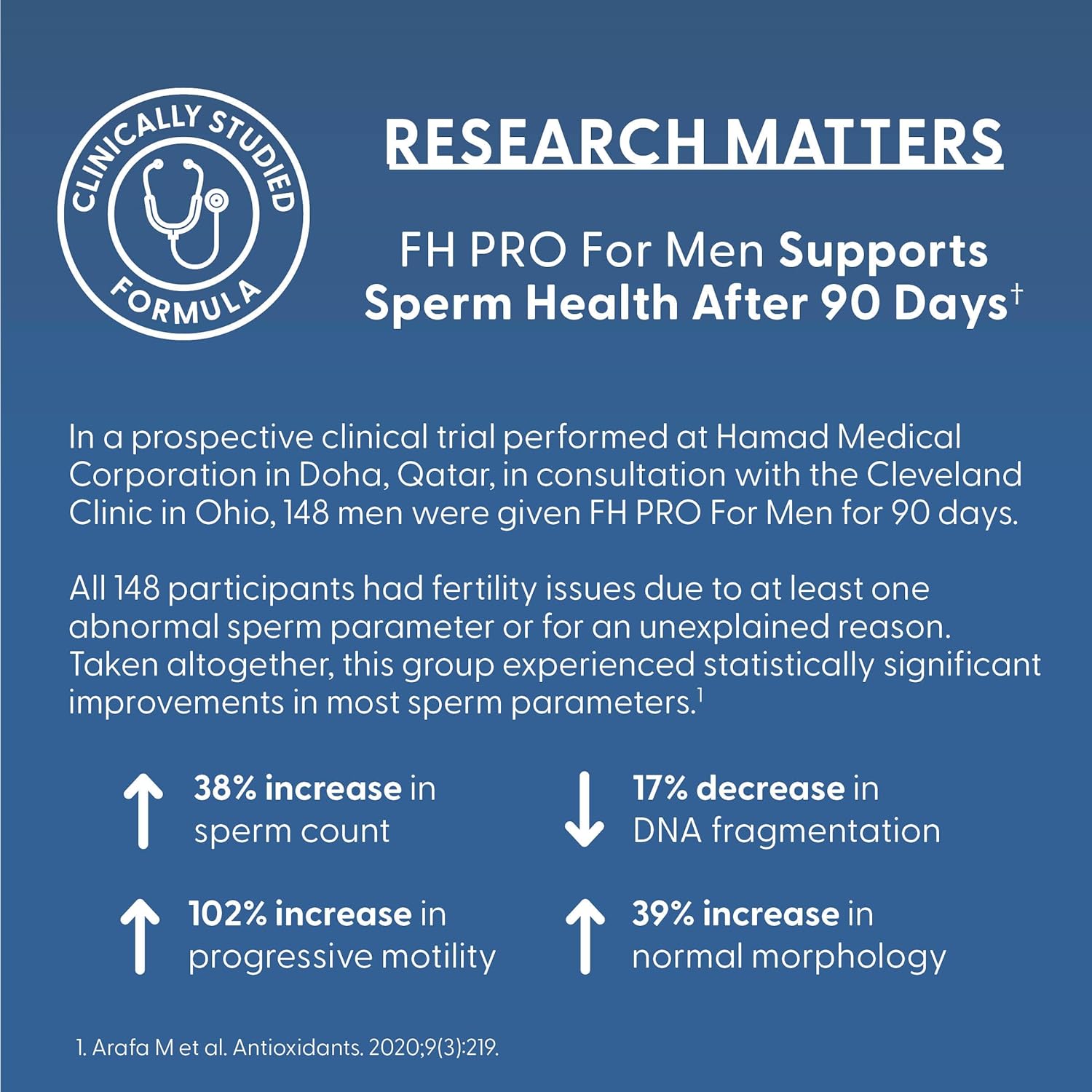 FH Pro for Men - Suplemento de Fertilidad Masculina con L-carnitina, Zinc y CoQ10 | 180 Cápsulas