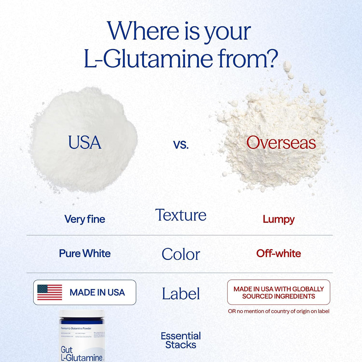 Essential Stacks Gut L-Glutamine Powder - Polvo de L-Glutamina Pura para la Salud Intestinal (60 Dosis, Sin Sabor) – Image 5