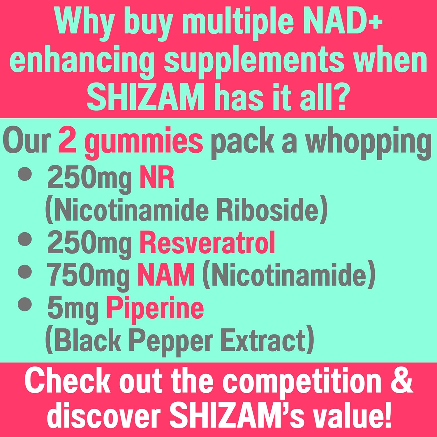 SHIZAM Gominolas NR + NAM + Resveratrol - 1000mg NAD+