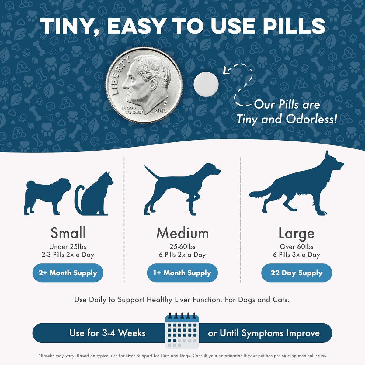 Complemento Hepático para Perros con Cardo Mariano – Fórmula de Detox Suave – 400 Comprimidos Inodoros - görsel 7