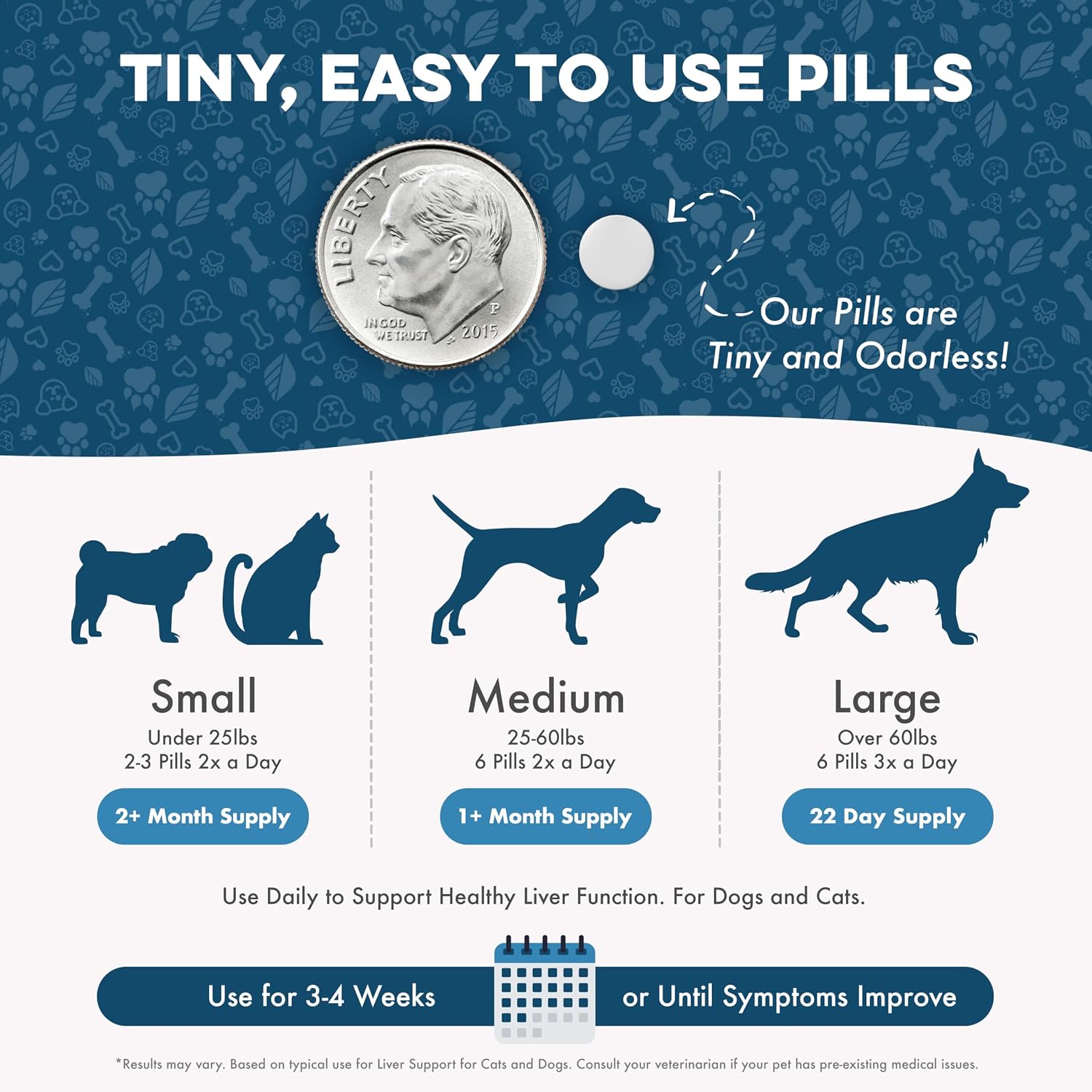 Complemento Hepático para Perros con Cardo Mariano – Fórmula de Detox Suave – 400 Comprimidos Inodoros
