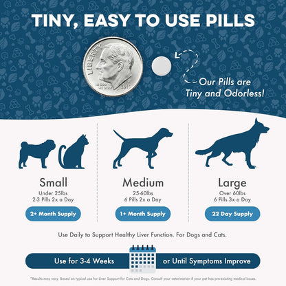 Complemento Hepático para Perros con Cardo Mariano – Fórmula de Detox Suave – 400 Comprimidos Inodoros