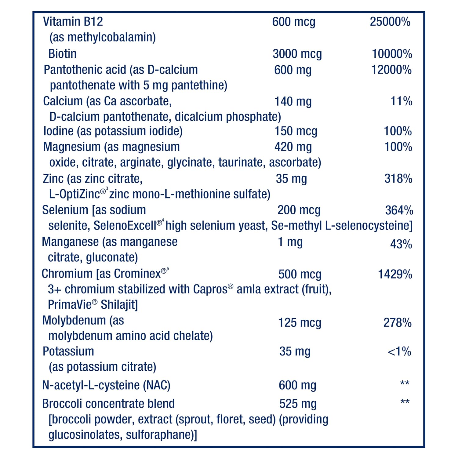 Life Extension Mix Cápsulas Sin Cobre - Fórmula Avanzada Multivitamínica y Mineral, 360 Cápsulas