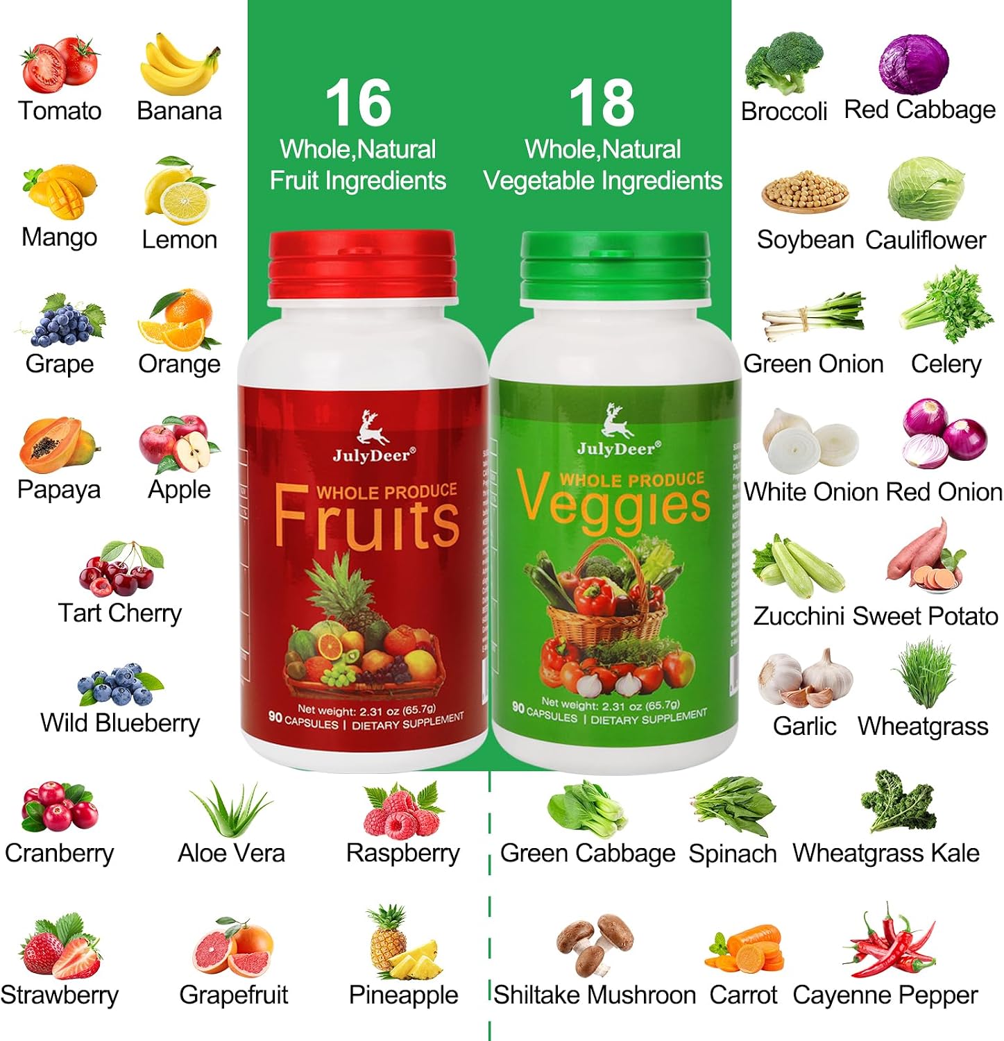 Fruit and Veggies Supplement – 2 Frascos (180 Cápsulas Vegetarianas) – Mezcla de 16 Frutas y 18 Verduras con Vitaminas y Minerales