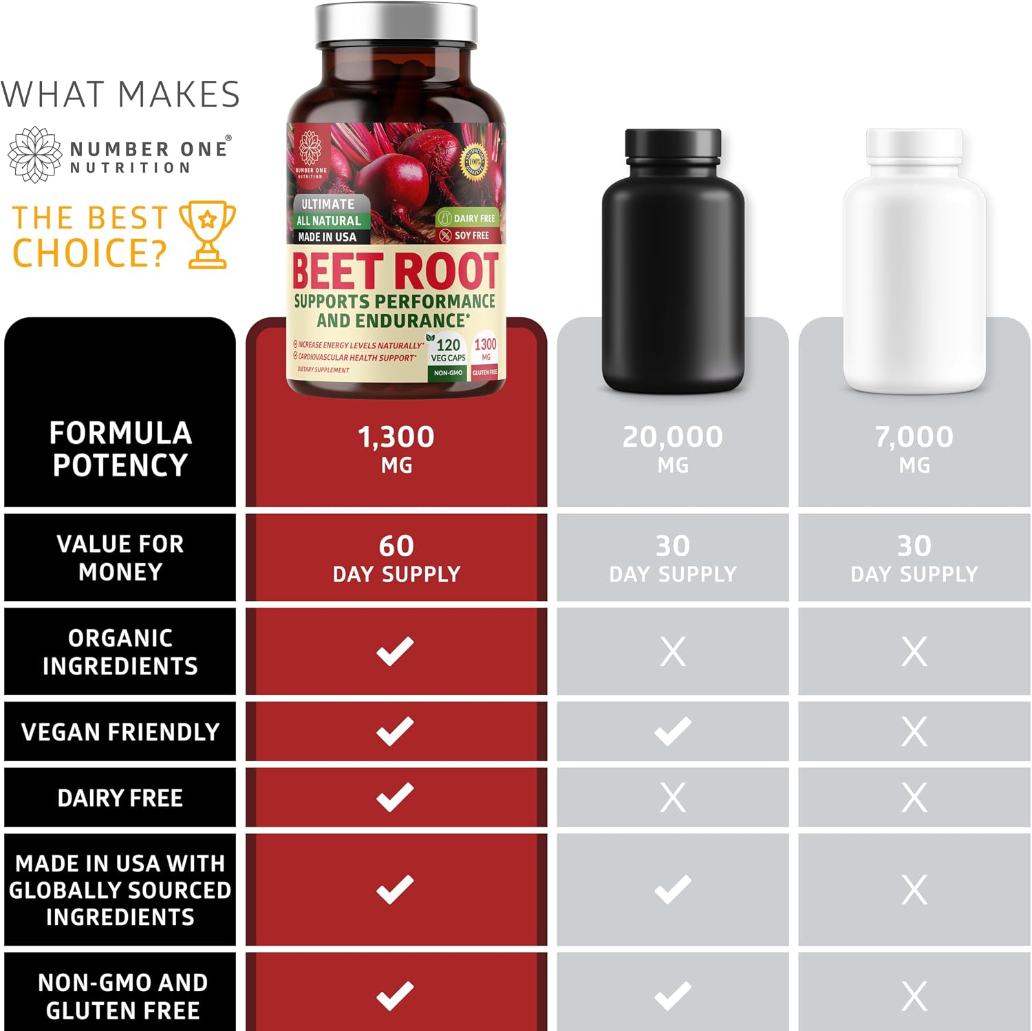 N1N Premium Organic Beet Root Capsules 1300mg 120 cápsulas vegetales