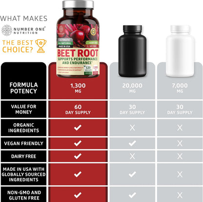 N1N Premium Organic Beet Root Capsules – Pureza garantizada: Sin aditivos, rellenos ni ingredientes artificiales. – Image 6