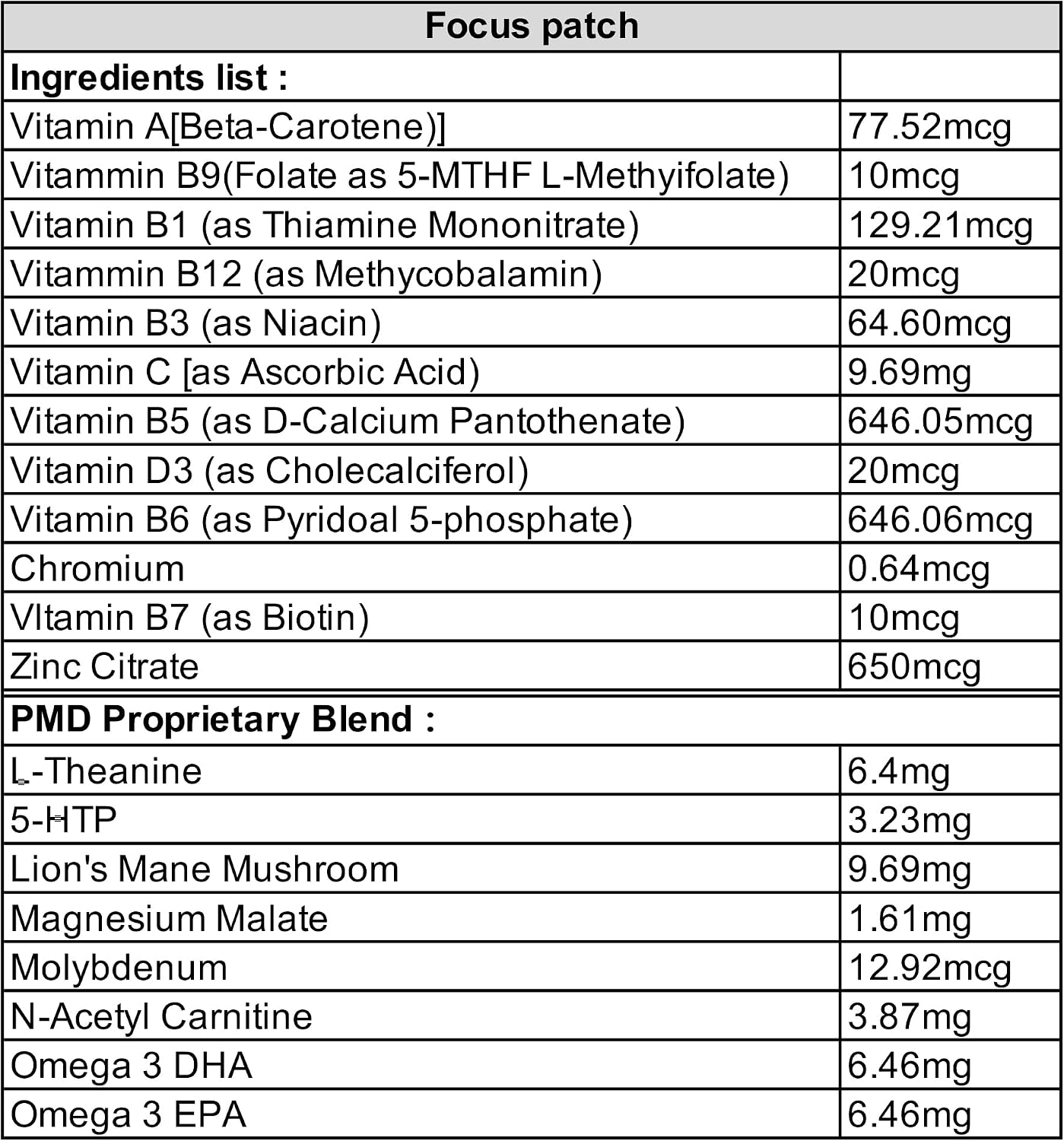 Focus Patch - Parches de Apoyo a la Función Cerebral con Vitaminas D3, A, B9, B1, B2, B3, B6, B7 (Biotina), Citrato de Zinc y B12 - 30 Parches - Vegano y Resistente al Agua