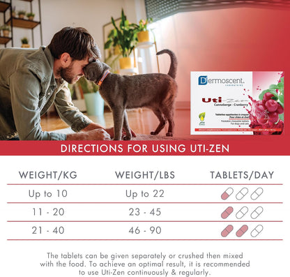 Dermoscent UTI-Zen Arándano Comprimidos para Perros y Gatos - Complemento Alimenticio para la Salud de la Vejiga, Riñones y – Image 8