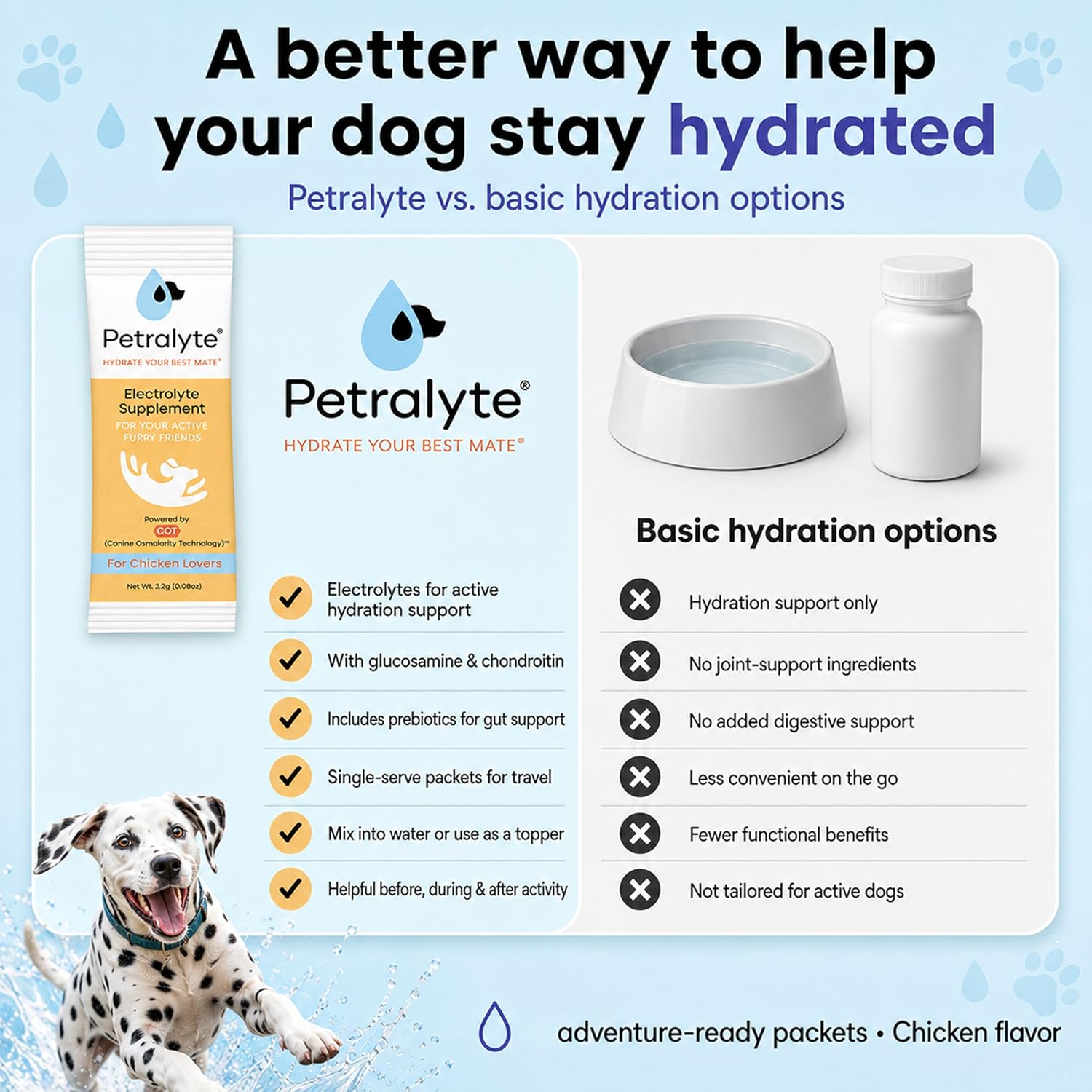 Petralyte Electrolitos y Suplemento Articular para Perros - 32 Paquetes Sabor Pollo