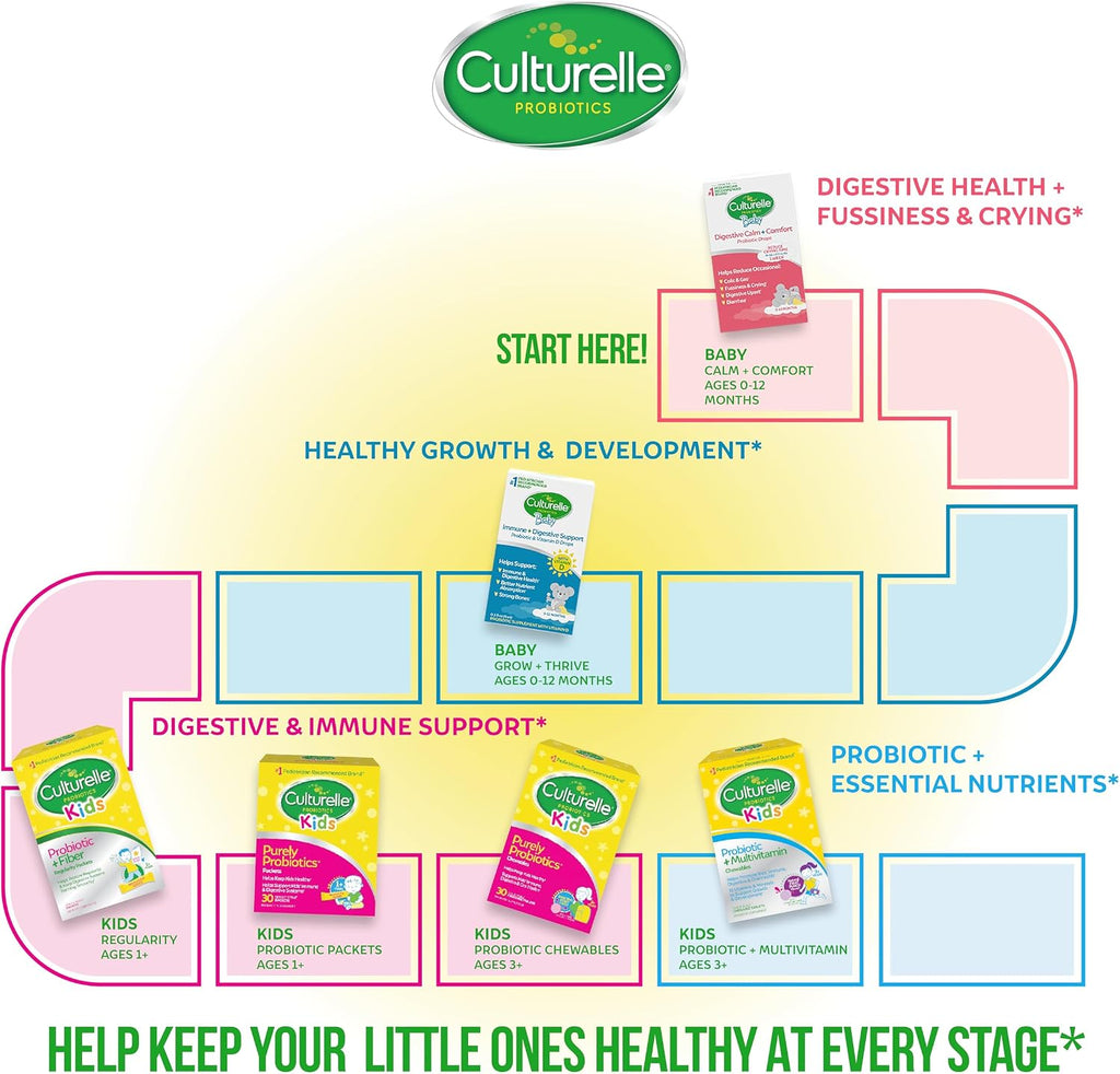 Culturelle Baby Probióticos + Vitamina D Gotas, 30 días, 9 ml