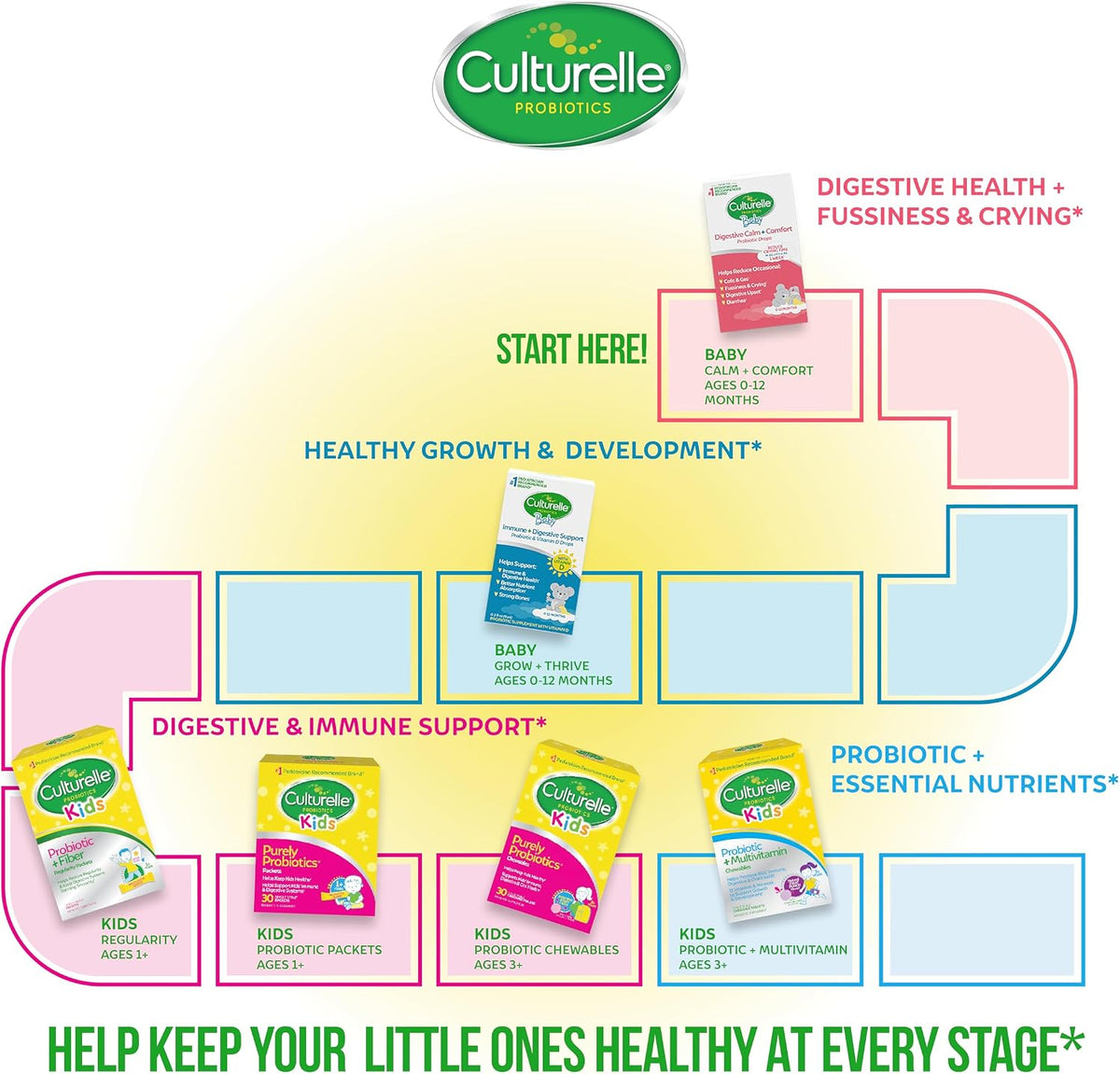 Culturelle Baby Probióticos + Vitamina D Gotas, 30 días, 9 ml – Image 7
