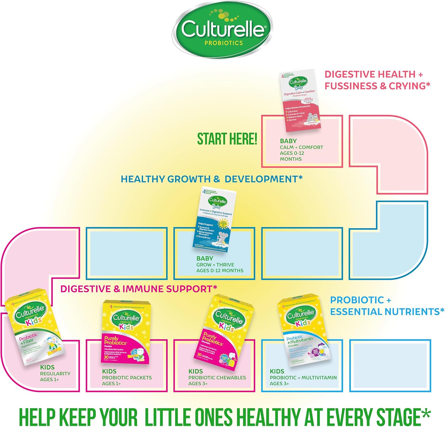 Culturelle Baby Probióticos + Vitamina D Gotas, 30 días, 9 ml