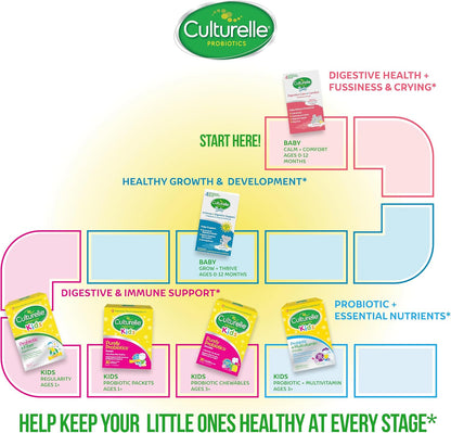 Culturelle Baby Probióticos + Vitamina D Gotas, 30 días, 9 ml – Image 7
