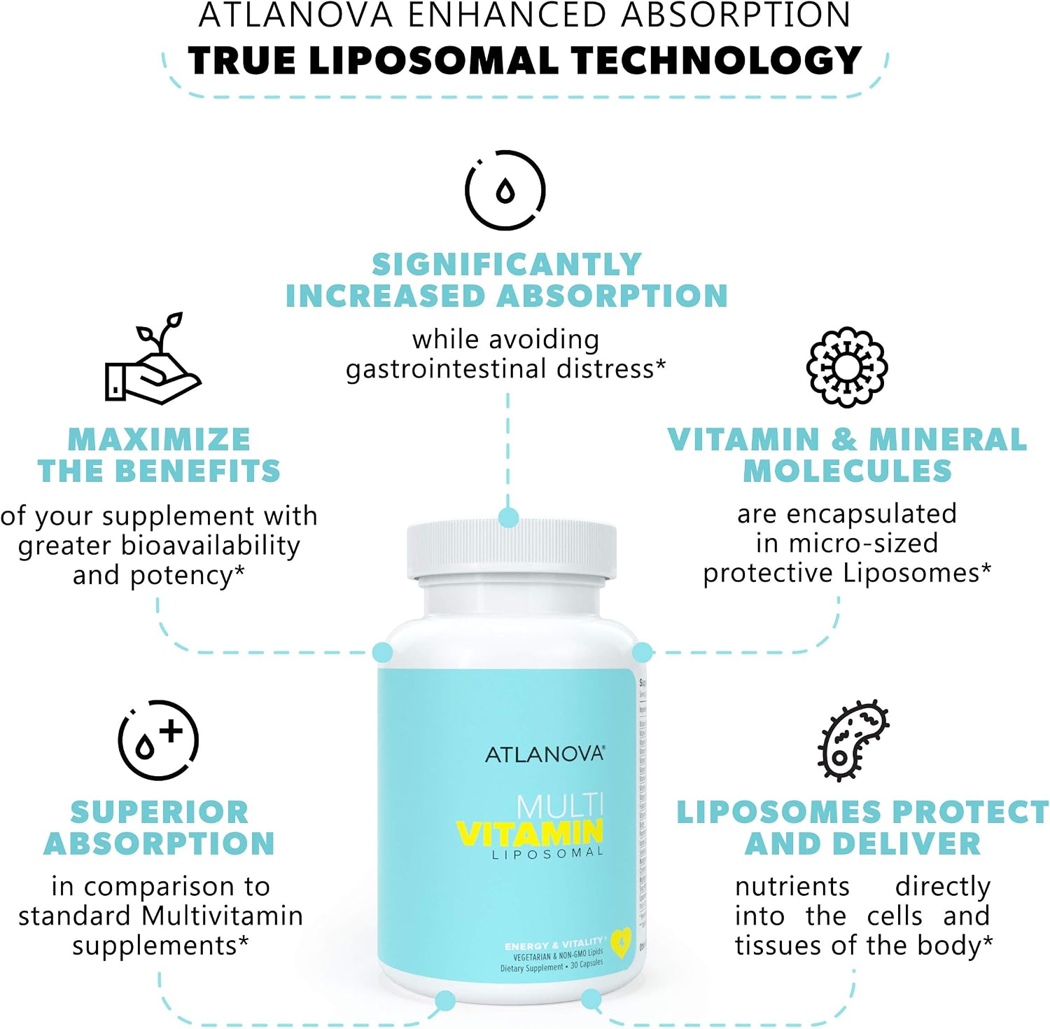 ATLANOVA Multivitamínico Liposomal Completo con Minerales y Complejo B – 30 Cápsulas Vegetales