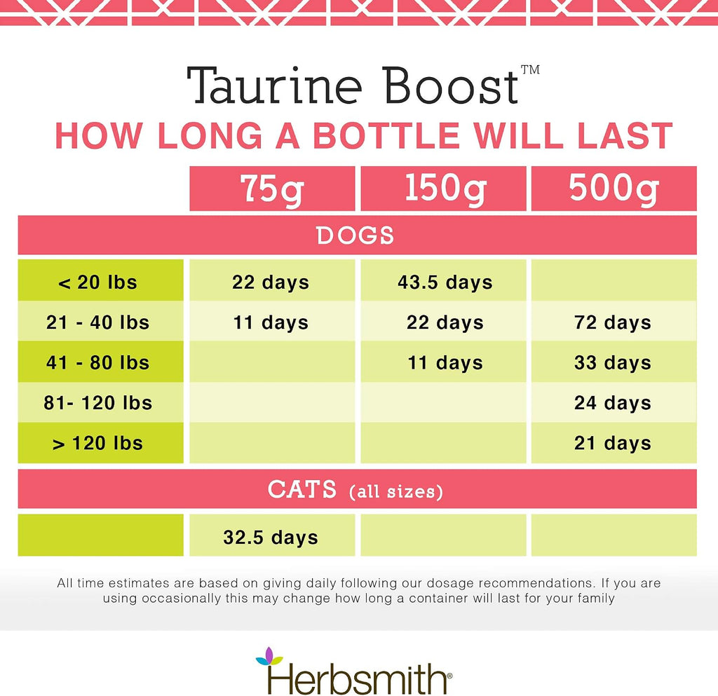 Herbsmith Taurine Boost – Suplemento cardíaco para perros y gatos (75g)