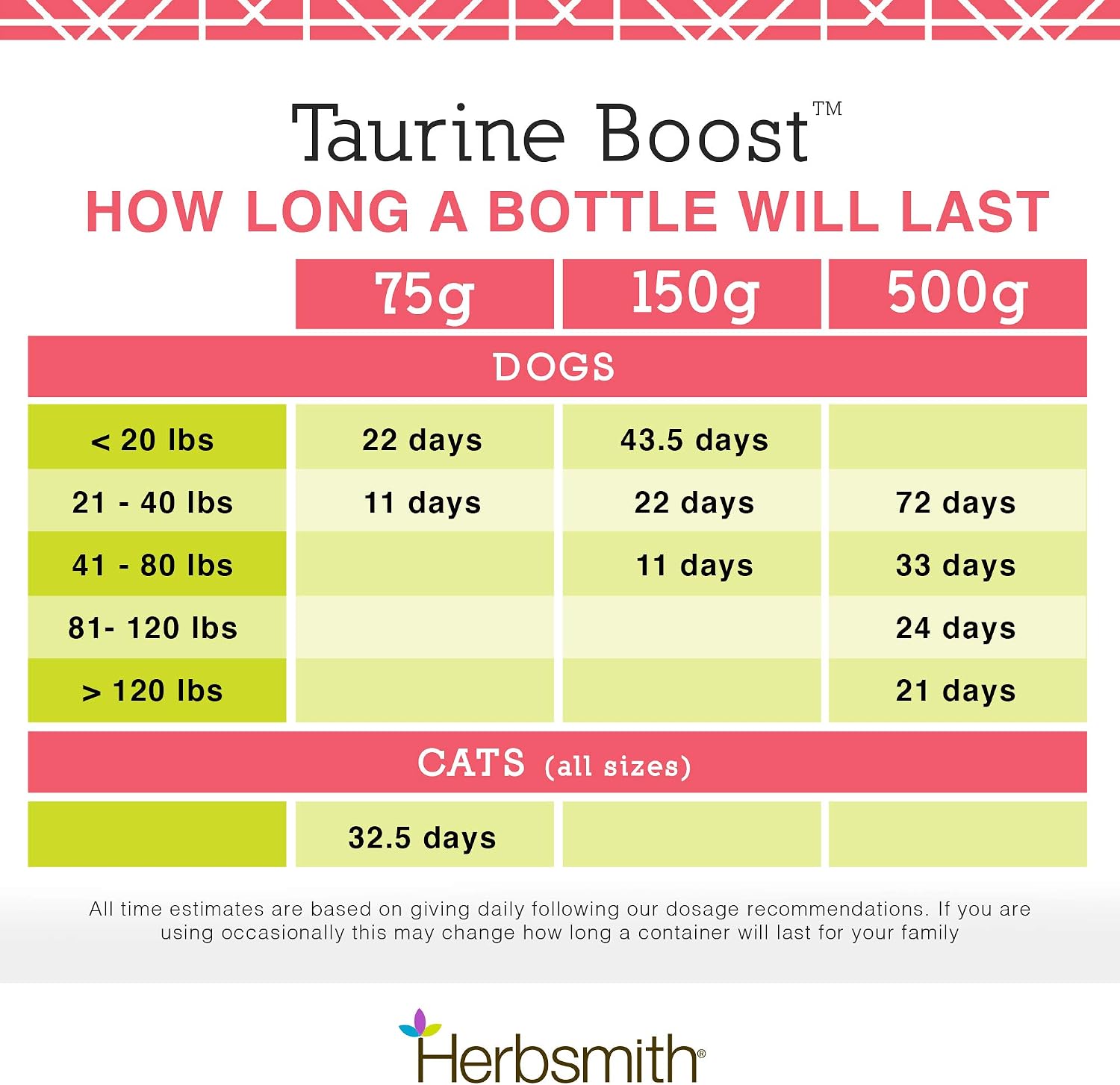 Herbsmith Taurine Boost – Suplemento cardíaco para perros y gatos (75g)