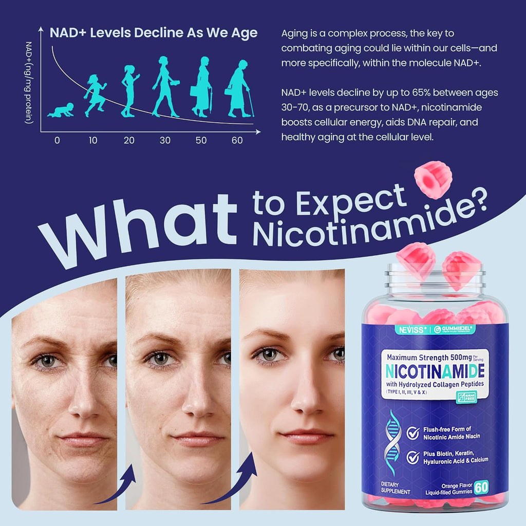 NEVISS Nicotinamide 500mg Gummies - Suplemento de Vitamina B3 con Colágeno
