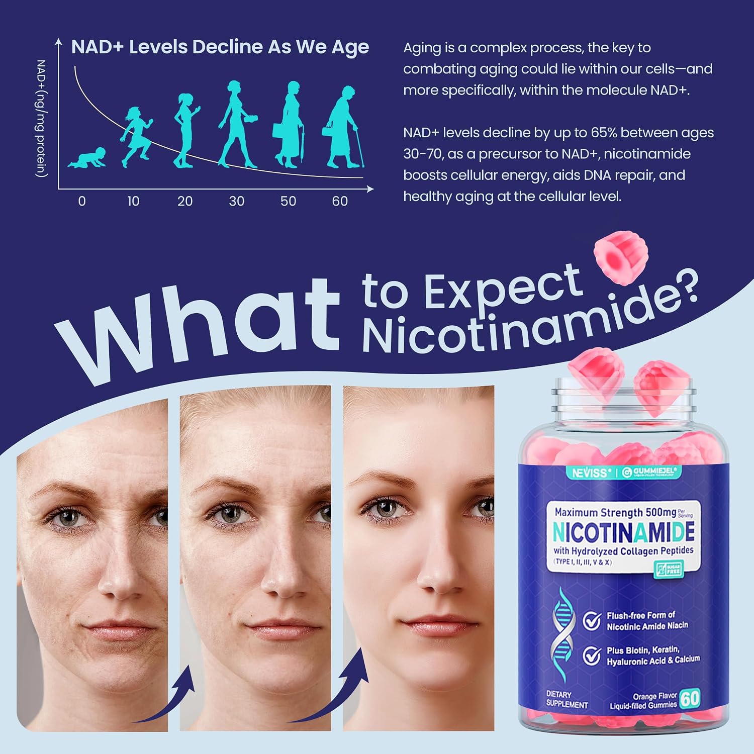 NEVISS Nicotinamide 500mg Gummies - Suplemento de Vitamina B3 con Colágeno