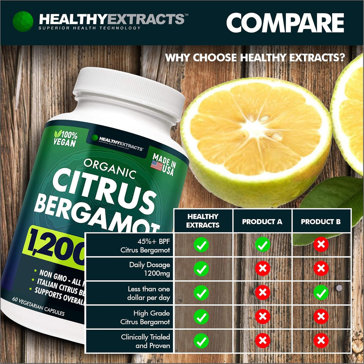 Citrus Bergamot Supplement – 150:1 Extract, 1200mg per Serving, 70% Polyphenols, Italian Sourced, 60 Count, 1 Month Supply, – Image 4