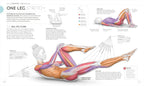 Science of Pilates: Comprende la Anatomía y Fisiología para Perfeccionar tu Práctica