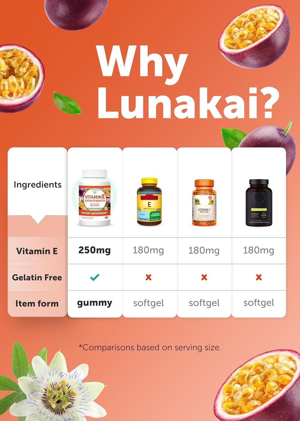 Lunakai Gominolas de Vitamina E 400 UI con Vitamina C - 60 Gominolas