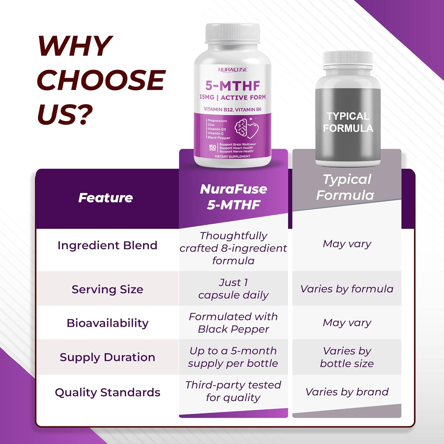 NURAFUSE Complejo B Activo con 5-MTHF, Vitamina B12, B6, Magnesio y Pimienta Negra – Apoyo para el Bienestar Cerebral, Salud Cardíaca y Nerviosa