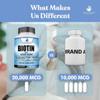 American Standard Supplements Biotina 20.000 mcg con Keratina y Zinc, 120 Cápsulas Veganas