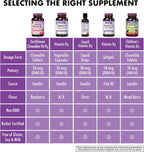 Bluebonnet Nutrition Earth Sweet Vitamina D3 2000 UI Comprimibles - Sabor Frambuesa, 90 Comprimidos