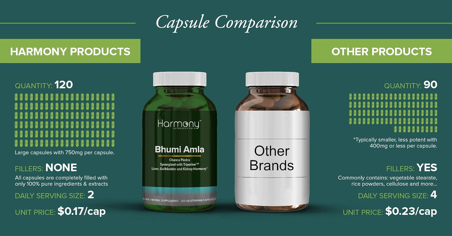 Bhumi Amla Supreme - Chanca Piedra, Suplemento Herbal para Hígado, Vesícula y Riñones