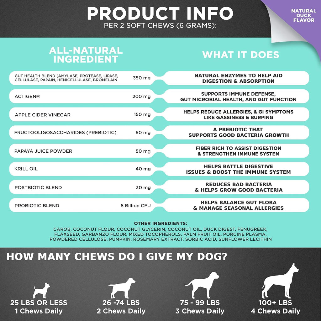 Googipet Probióticos para Perros - Salud Digestiva e Inmunitaria - Masticables con Prebióticos, Probióticos y Enzimas - 6 Mil Millones UFC - Sabor a Pato