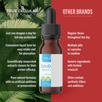 True Cellular Formulas CytoDefend (30 ml)