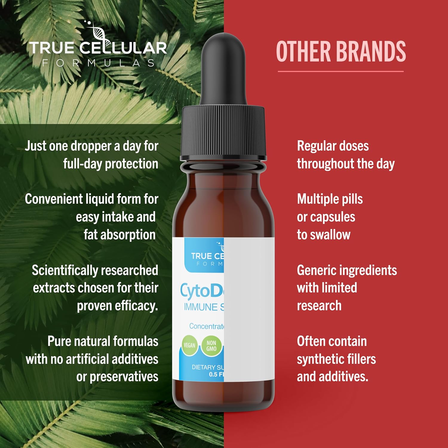 True Cellular Formulas CytoDefend (30 ml)
