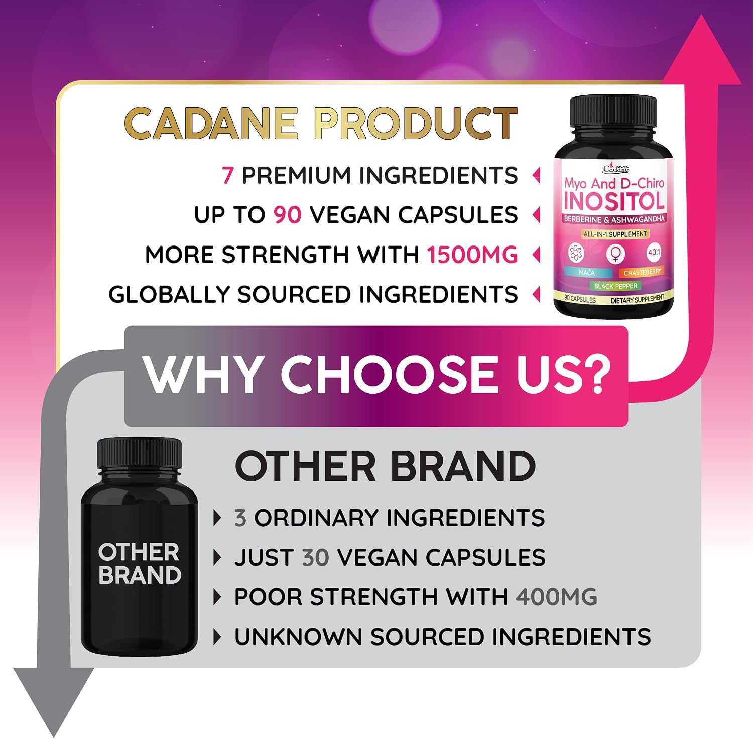Organic Cadane Myo & D-Chiro Inositol Supplement con Ashwagandha, Maca, Chasteberry, Berberine y Black Pepper | 90 Cápsulas Veganas