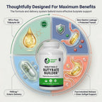 Healthy Gut Tributyrin-X – Suplemento de Butirato Altamente Biodisponible | 90 Cápsulas Blandas