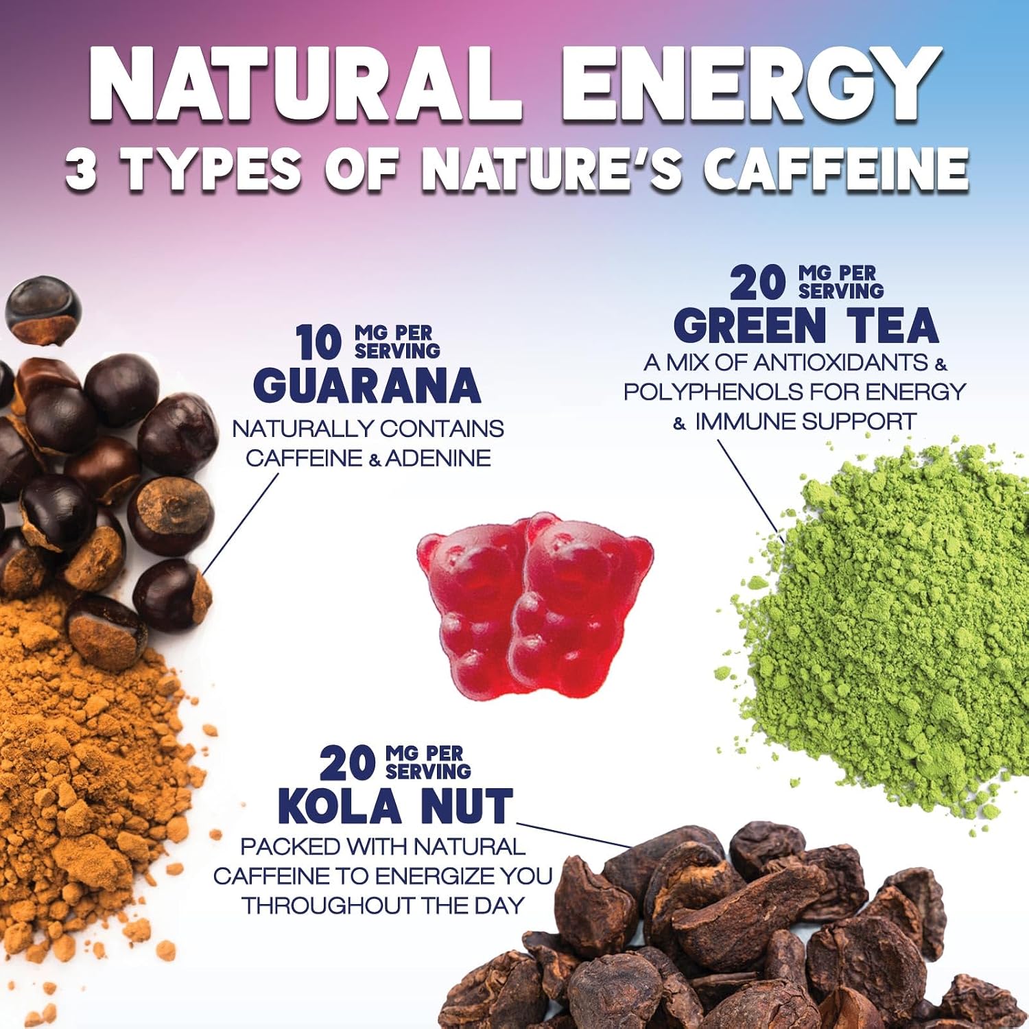 Energy Gummies con Vitamina B12 y Cafeína Natural - 1000 mcg - 60 Gominolas