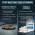 PEScience TruMulti Multivitamin for Men, 90 Capsules