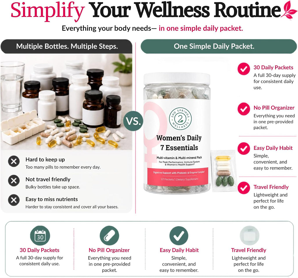 Daily 7 Essentials Pack de Vitaminas para Mujeres – Multivitamínico Diario Completo