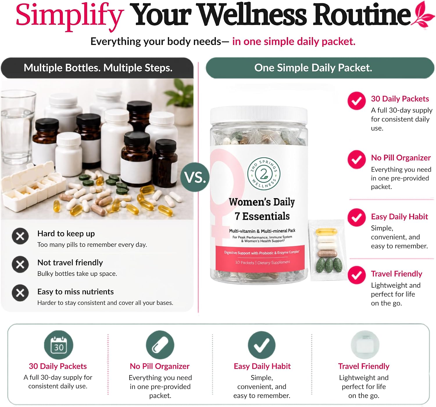 Daily 7 Essentials Pack de Vitaminas para Mujeres – Multivitamínico Diario Completo