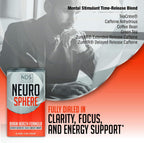 Neuro Sphere Fórmula para la Salud Cerebral - Nootrópico - 90 Cápsulas