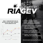 Toniiq Ultra High Potency 1400mg NAD Supplement - Complexo de Niacina B3 con RiaGev