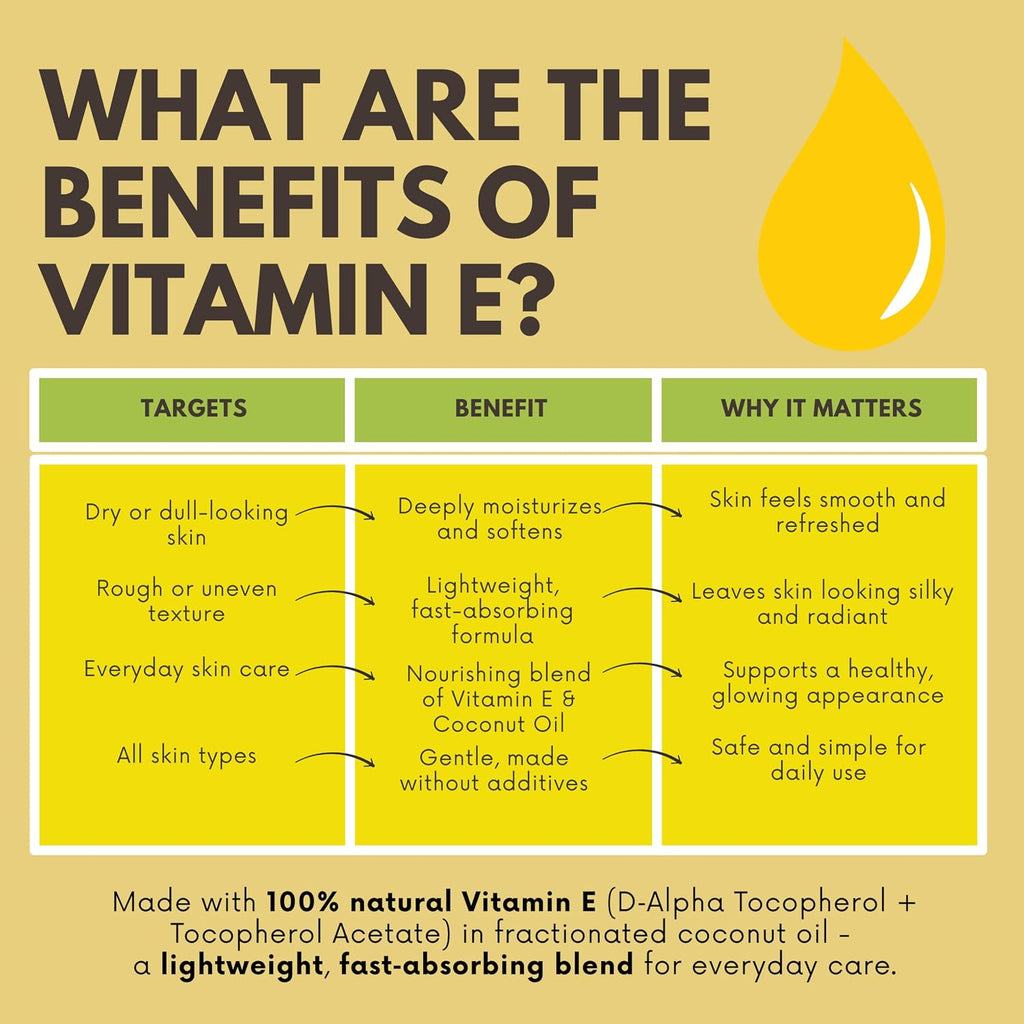 Best of Nature Vitamin E Oil 28,000 IU with Fractionated Coconut Oil