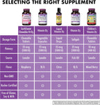Bluebonnet EarthSweet Vitamina D3 1000 UI - 90 Comprimidos Masticables Sabor Frambuesa