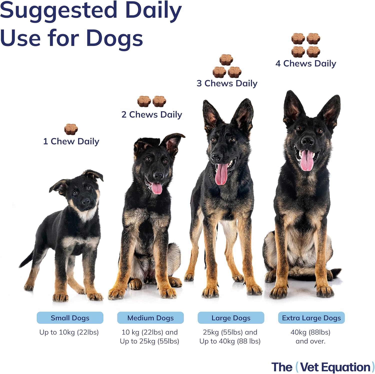 The Vet Equation Probióticos y Prebióticos para Perros – Masticables Digestivos – Sabor Pato Natural – 90 Unidades