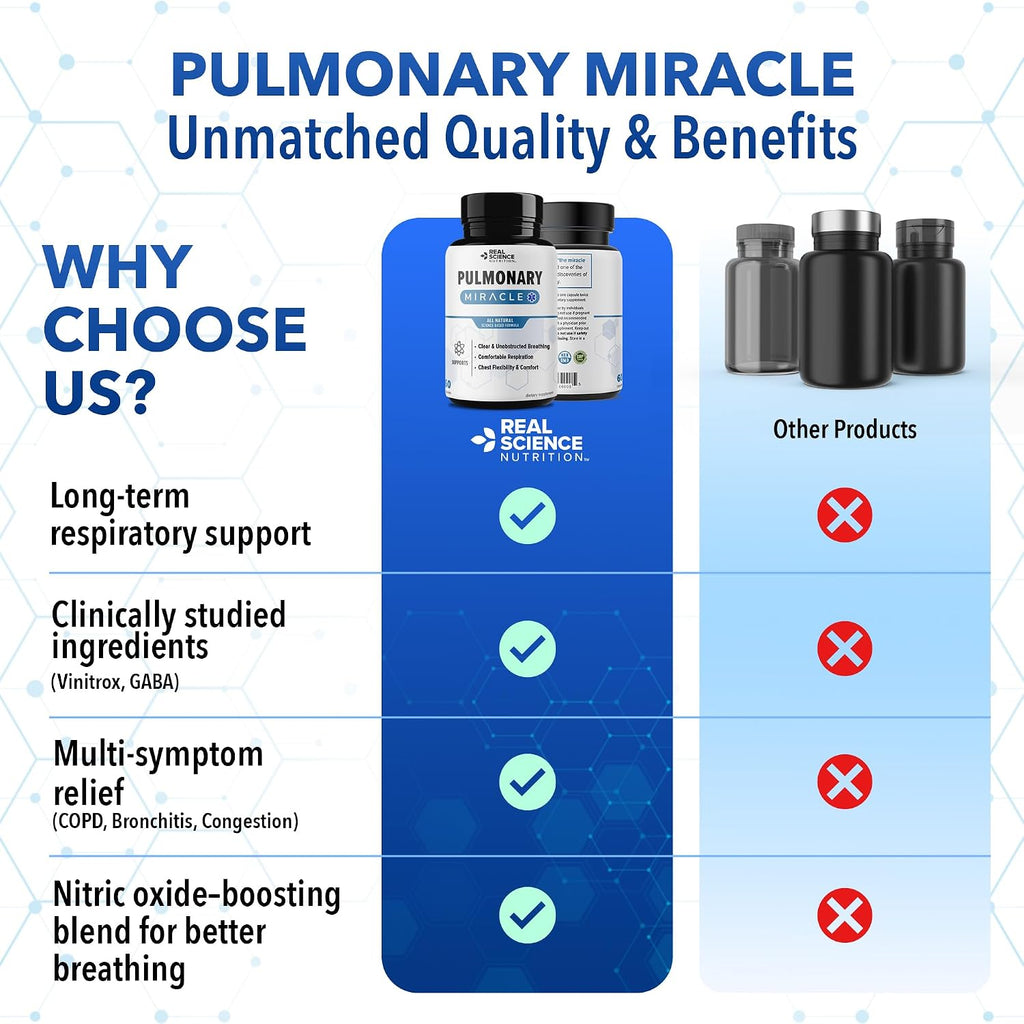 Pulmonary Miracle Cápsulas para el Soporte Pulmonar y la Respiración Clara, con Vinitrox y GABA, 180 Cápsulas (3 Envases de 60)