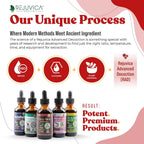 Cherry Force - Extracto Avanzado de Cereza Ácida - Rico en Fitonutrientes - Fórmula Líquida para Mejor Absorción