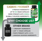 Cadane Complejo Herbal con Ajenjo, Clavo y Nogal Negro | 120 Cápsulas – 60 Días