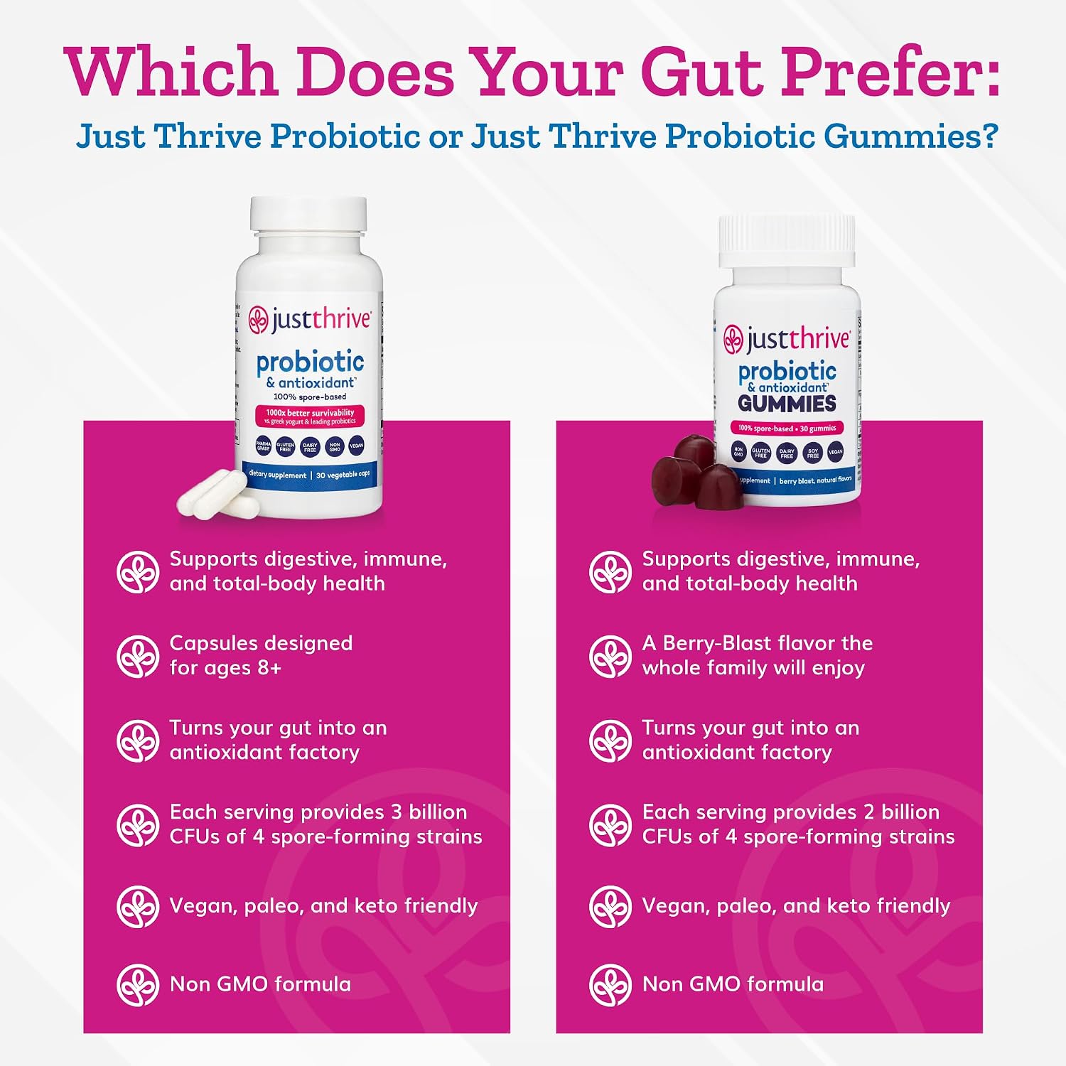 Just Thrive Probiotic Gummies – Gomitas probióticas para toda la familia (30 unidades)