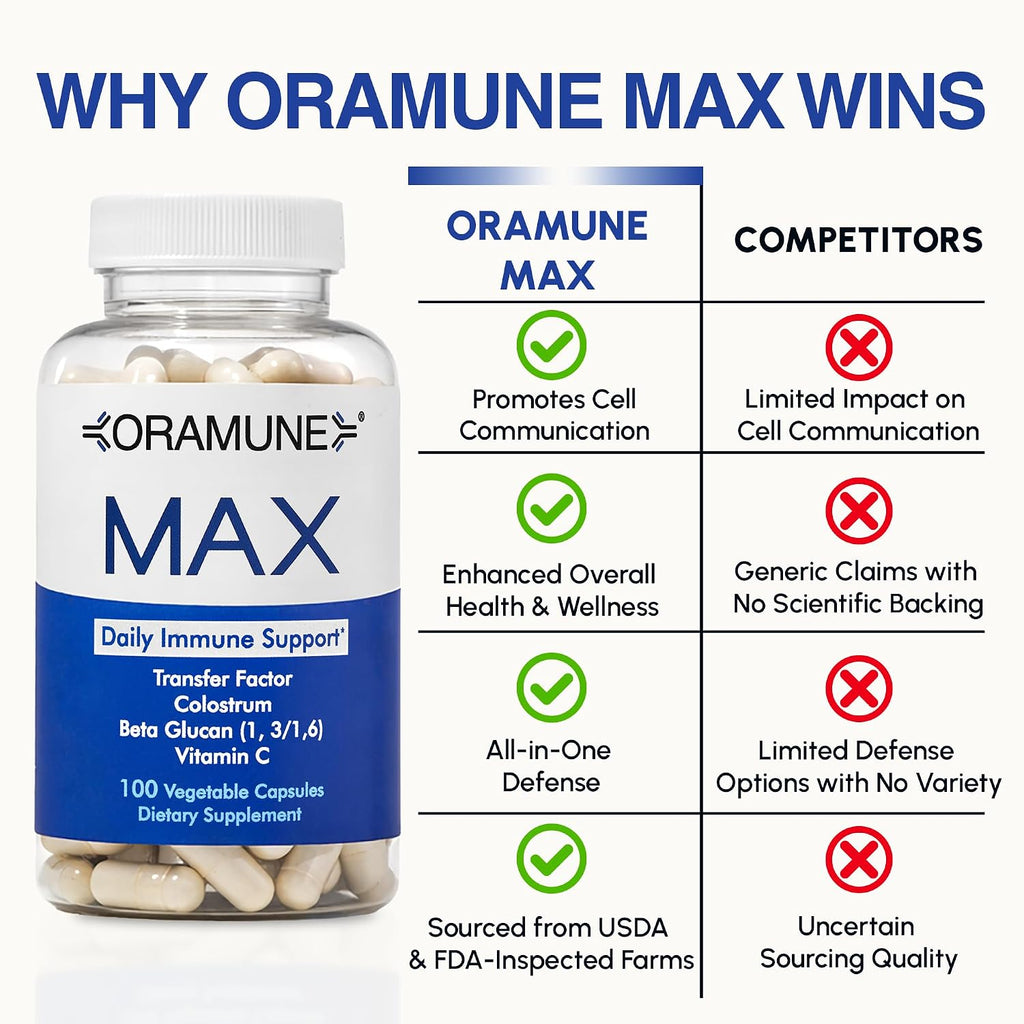 Oramune Max Support – Suplemento Inmunitario con Transfer Factor, Calostro Bovino, Beta-Glucano y Vitamina C – 100 Cápsulas