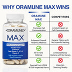 Oramune Max Support – Suplemento Inmunitario con Transfer Factor, Calostro Bovino, Beta-Glucano y Vitamina C – 100 Cápsulas